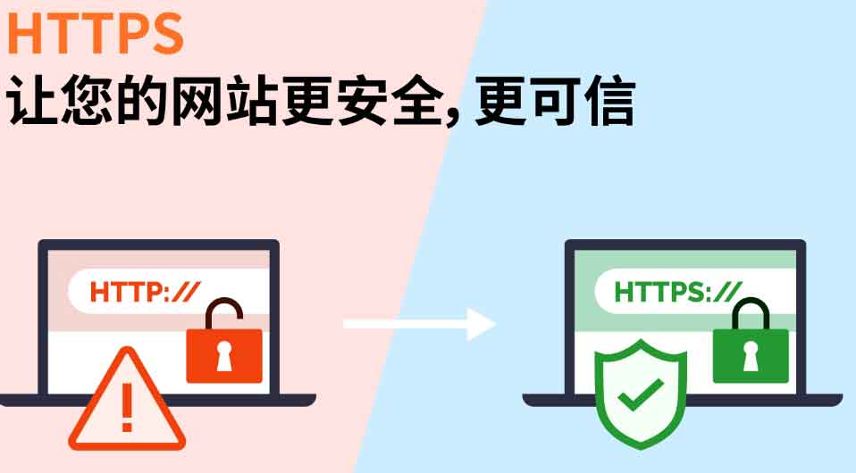 SSL證書選擇合適的，HTTPS 來保證您的網(wǎng)站安全