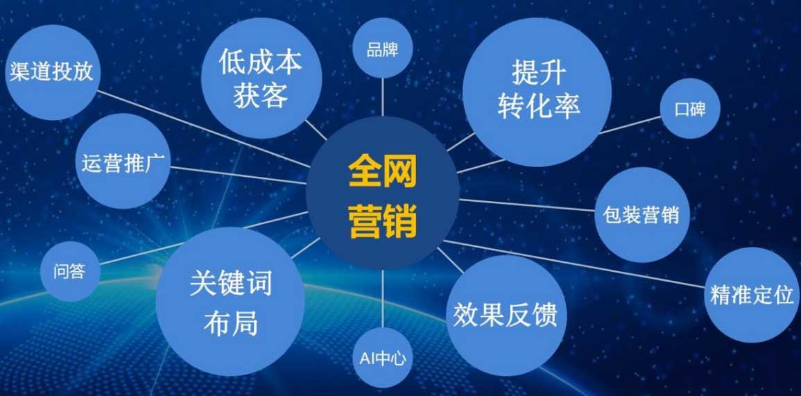 企業(yè)網(wǎng)站優(yōu)化：從“無人問津”到“流量爆單”：企業(yè)如何通過用戶體驗(yàn)優(yōu)化實(shí)現(xiàn)客戶轉(zhuǎn)化率飆升300%？