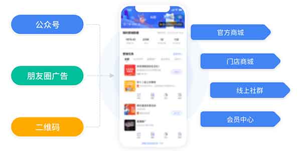 企業(yè)小程序開發(fā)：懂你所需，伴你同行，開啟數(shù)字化服務(wù)新征程